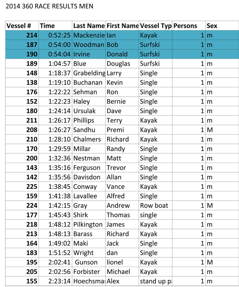 mens result 2014